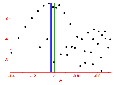 Strength function log